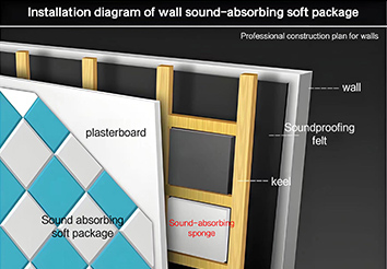 Installation method