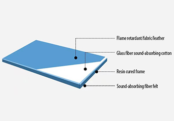 Product Analysis Diagram