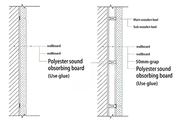 Installation method